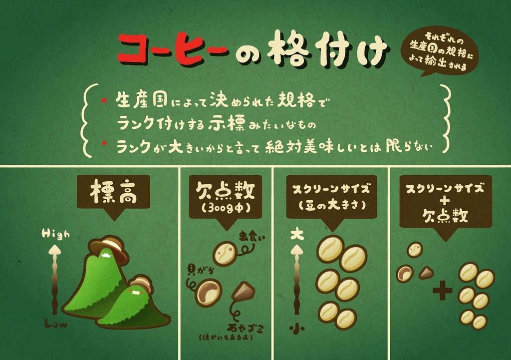 【増刷版/新刊】イラストでわかるコーヒー豆知識1杯目【オリジナル】