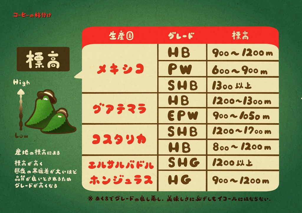 【増刷版/新刊セット】イラストでわかるコーヒー豆知識1杯目【おもしろ同人誌バザール@九段下】