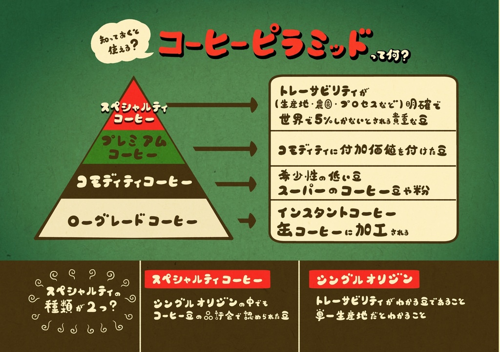 【増刷版/新刊セット】イラストでわかるコーヒー豆知識1杯目【おもしろ同人誌バザール@九段下】