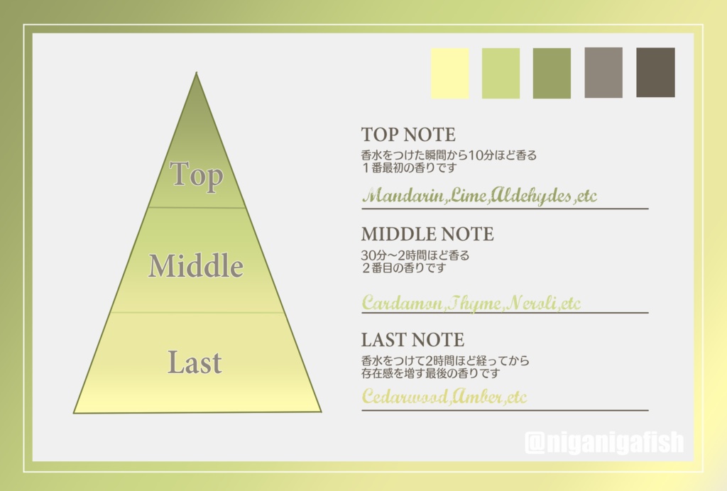 Ivan Bianchisky:イメージフレグランス(Scently.版)