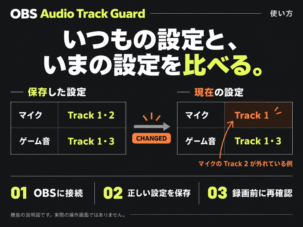 【先行版】OBS Audio Track Guard|録画前の音声トラック設定チェック