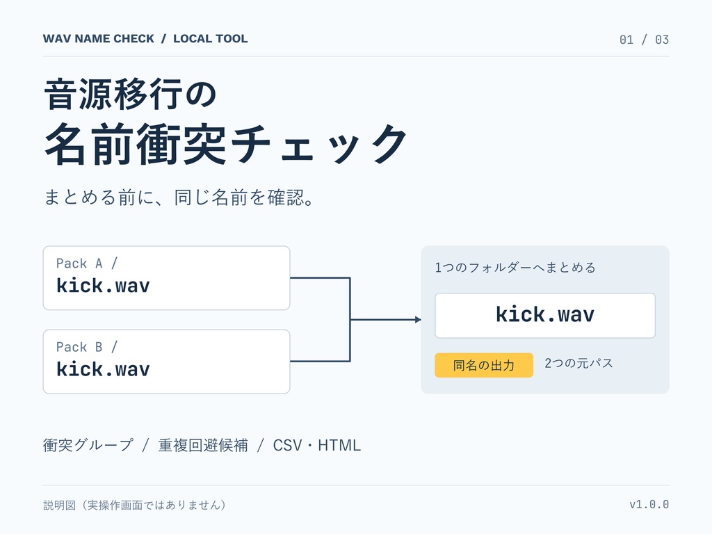 音源移行の名前衝突チェック｜WAV対応・ローカル版