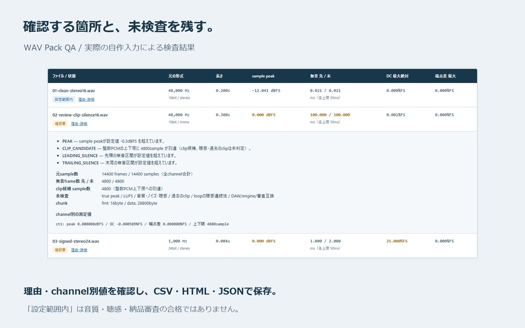WAV Pack QA|音素材パックの納品前一括検査【ローカルHTML・検査専用】