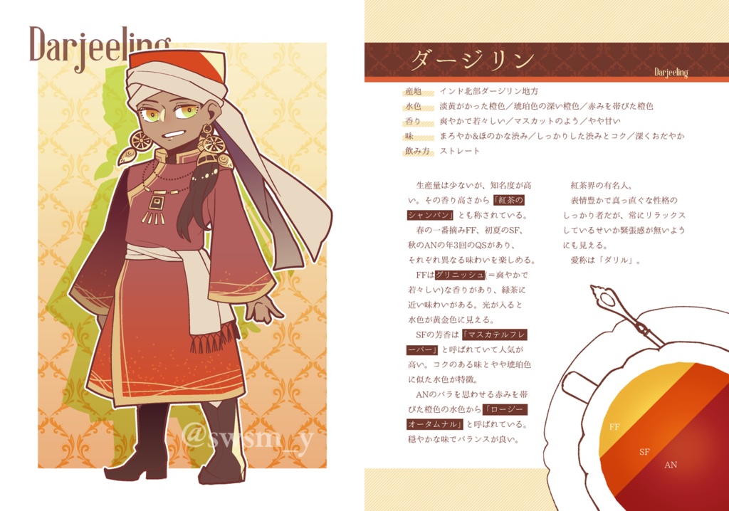 【紅茶擬人化】御茶界へようこそ vol.1