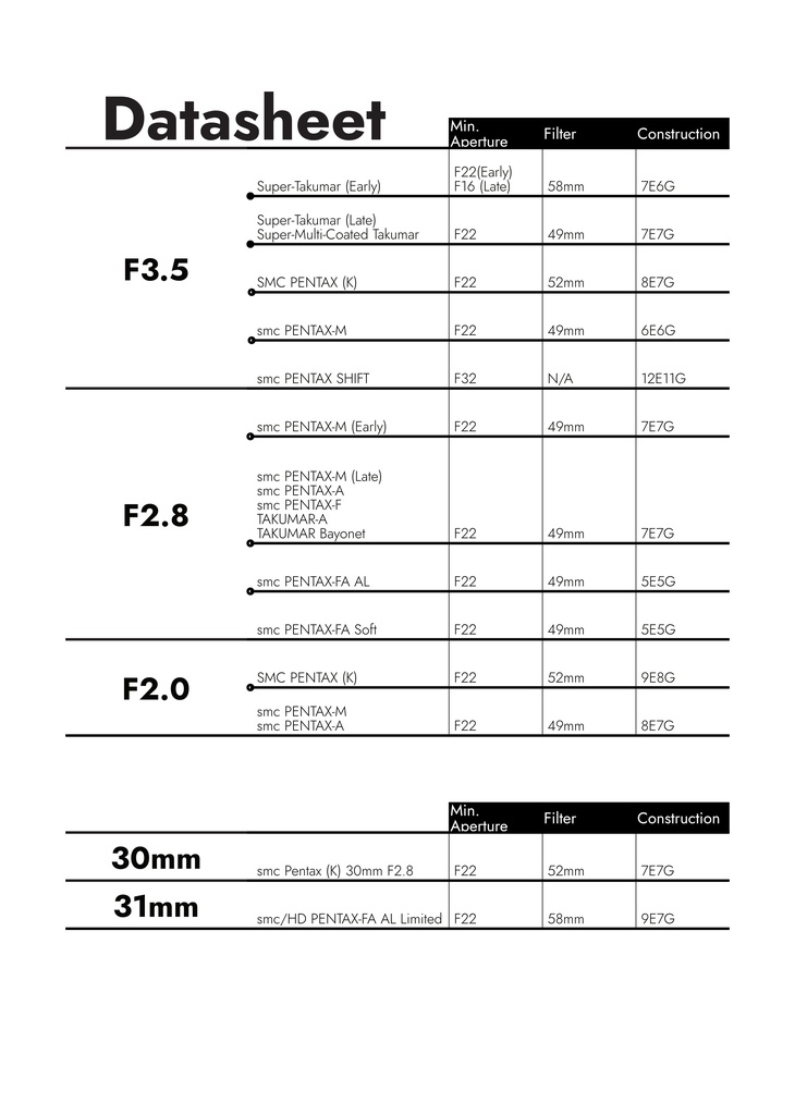 Acidus Books Series No.1 "Pentax 28mm Lens Collection" Complete Edition