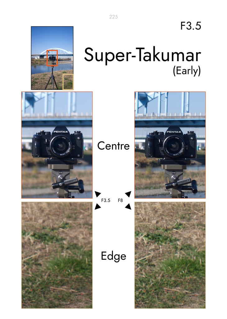 Acidus Books Series No.1 "Pentax 28mm Lens Collection" Complete Edition