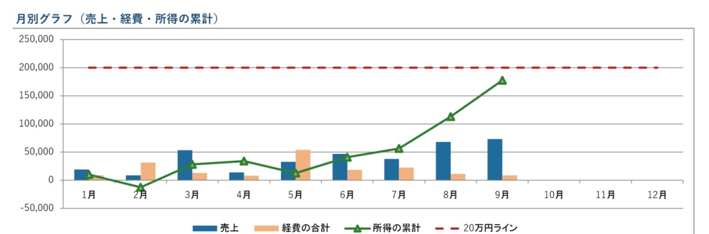 源泉徴収・手数料が引かれた入金も1行で正しく分ける 会社員の副業 収支ノート(Excel・マクロなし)
