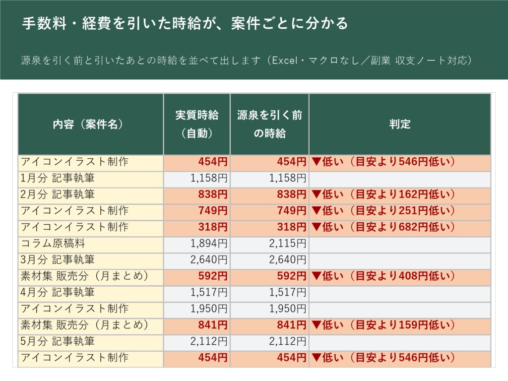手数料・経費を引いた時給が案件ごとに分かる　作業時間と実質時給ノート（Excel・マクロなし／副業 収支ノート対応）