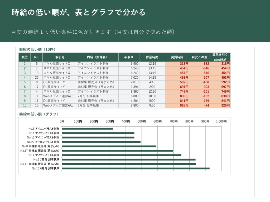 手数料・経費を引いた時給が案件ごとに分かる 作業時間と実質時給ノート(Excel・マクロなし/副業 収支ノート対応)