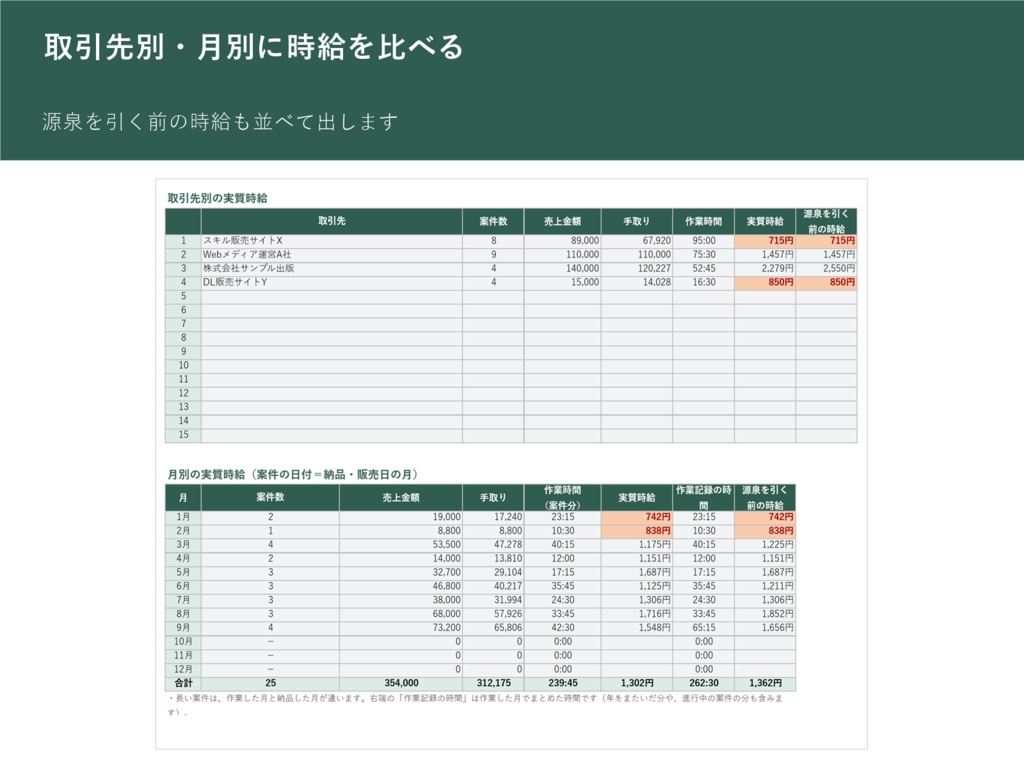 手数料・経費を引いた時給が案件ごとに分かる 作業時間と実質時給ノート(Excel・マクロなし/副業 収支ノート対応)
