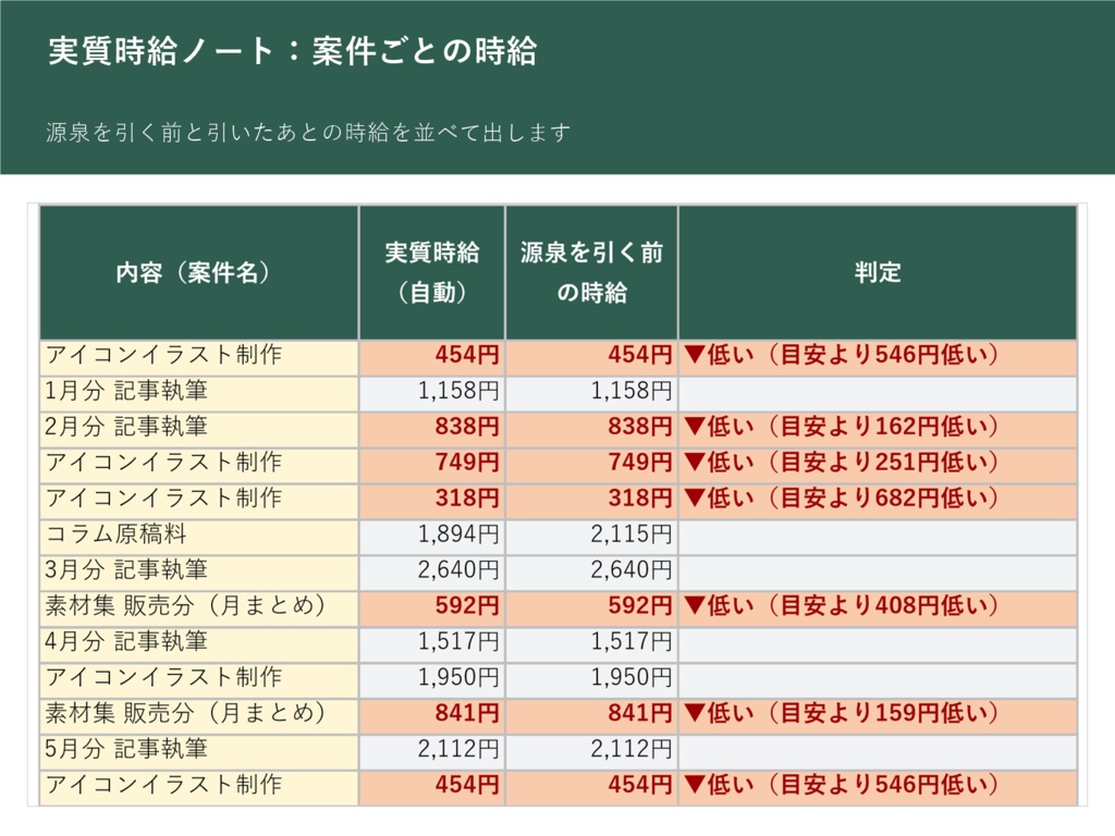 【セット】会社員の副業 収支ノート+作業時間と実質時給ノート(Excel・マクロなし)|売上と経費の集計・源泉徴収の自動計算・案件ごとの時給