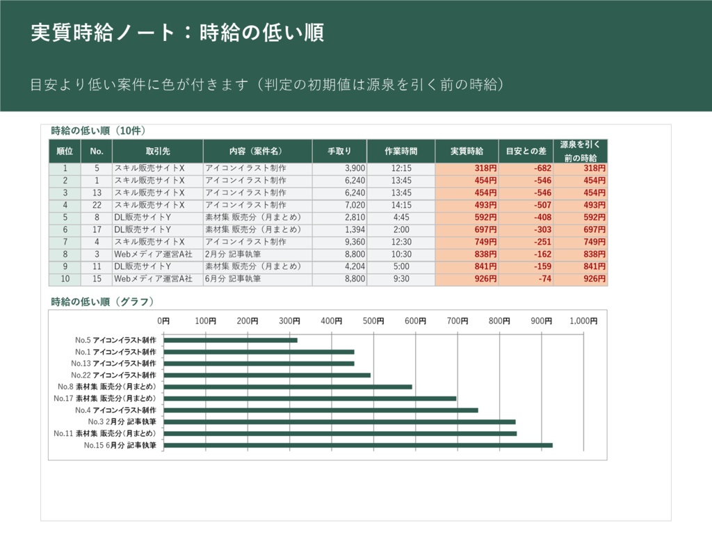 【セット】会社員の副業 収支ノート+作業時間と実質時給ノート(Excel・マクロなし)|売上と経費の集計・源泉徴収の自動計算・案件ごとの時給
