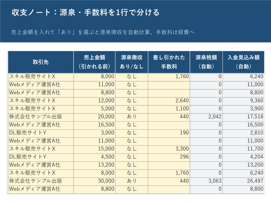 【セット】会社員の副業 収支ノート+作業時間と実質時給ノート(Excel・マクロなし)|売上と経費の集計・源泉徴収の自動計算・案件ごとの時給