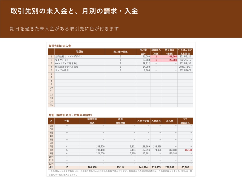 支払期日を過ぎた未入金が赤くなる 請求書と入金チェック表(Excel・マクロなし/請求書の印刷シートつき)