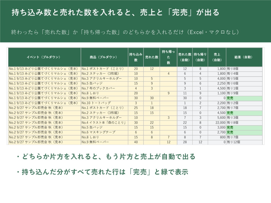 持ち込み数・売上・つり銭の目安がわかる　即売会・マルシェ 出店ノート（Excel・マクロなし／お品書きの印刷シートつき）