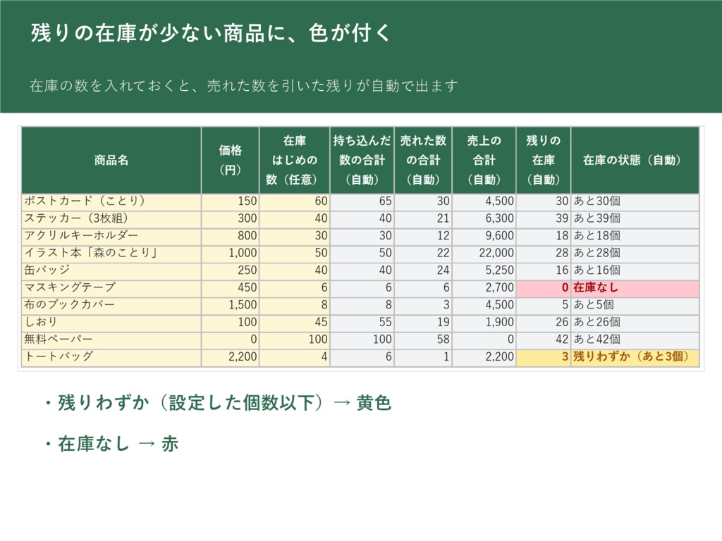 持ち込み数・売上・つり銭の目安がわかる 即売会・マルシェ 出店ノート(Excel・マクロなし/お品書きの印刷シートつき)