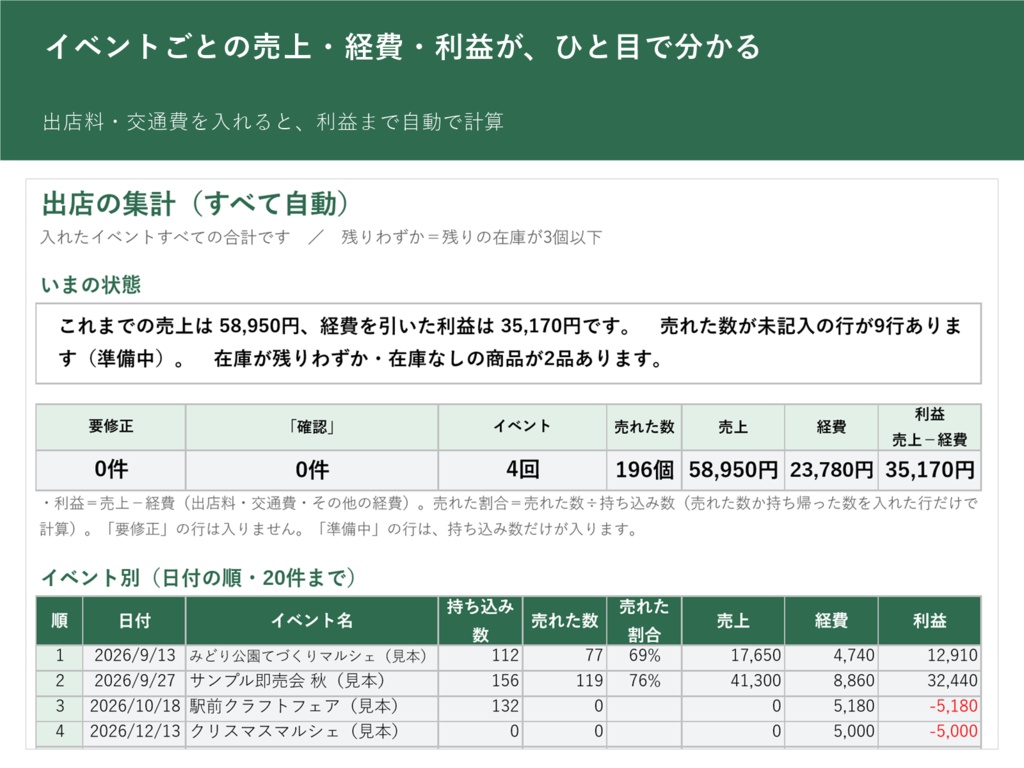 持ち込み数・売上・つり銭の目安がわかる 即売会・マルシェ 出店ノート(Excel・マクロなし/お品書きの印刷シートつき)
