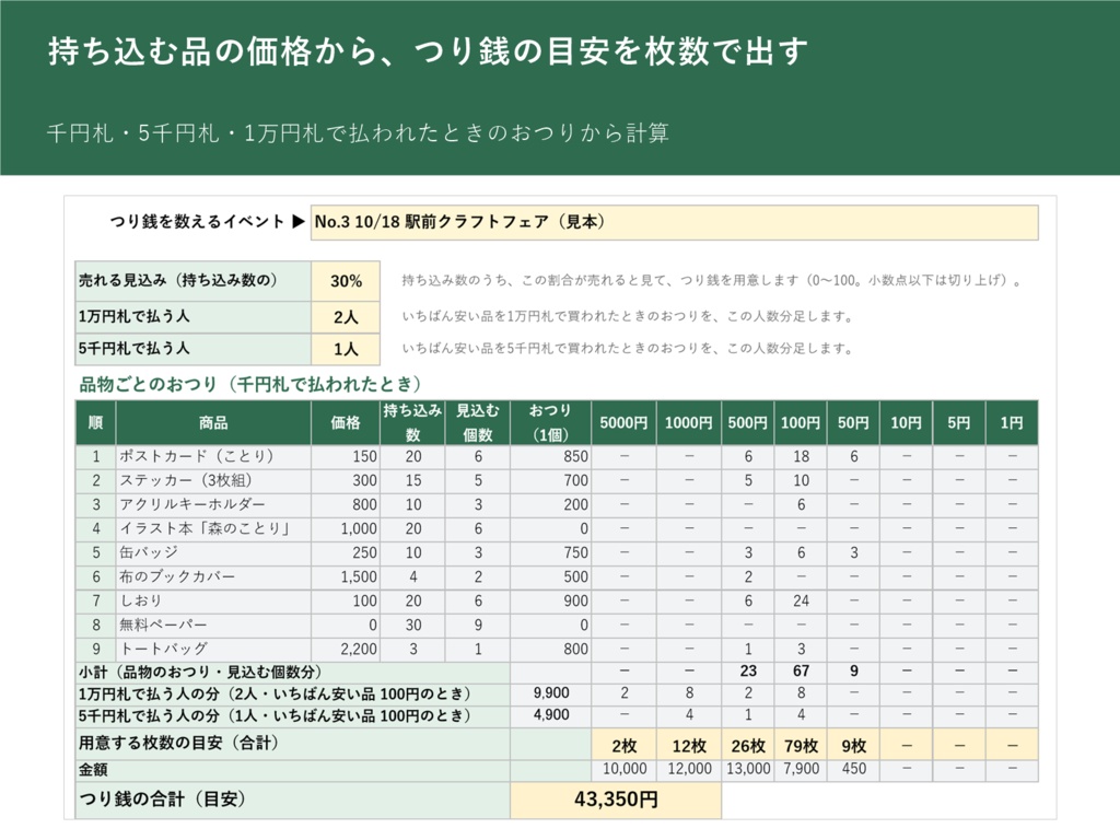 持ち込み数・売上・つり銭の目安がわかる 即売会・マルシェ 出店ノート(Excel・マクロなし/お品書きの印刷シートつき)
