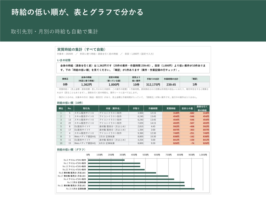 ボタンで計って、そのまま時給まで 作業時間と実質時給ノート タイマー付き(Excel VBA版)