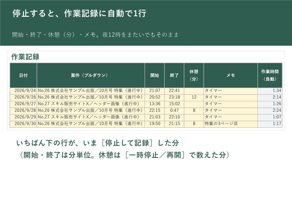 ボタンで計って、そのまま時給まで 作業時間と実質時給ノート タイマー付き(Excel VBA版)