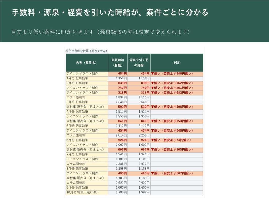 ボタンで計って、そのまま時給まで 作業時間と実質時給ノート タイマー付き(Excel VBA版)