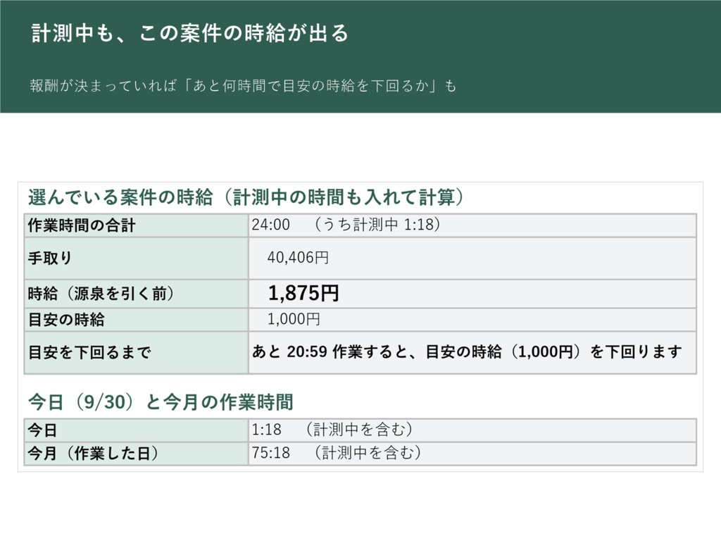 ボタンで計って、そのまま時給まで 作業時間と実質時給ノート タイマー付き(Excel VBA版)