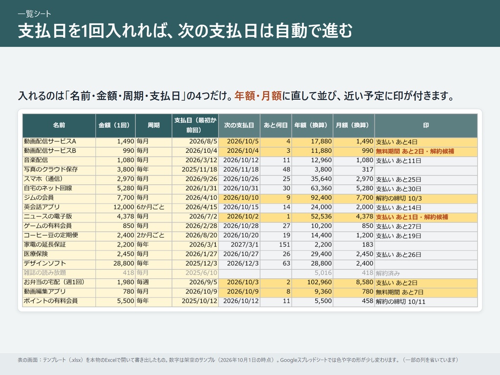 更新日の前にメールが届く サブスク・固定費 更新日お知らせシート(Googleスプレッドシート+GAS)