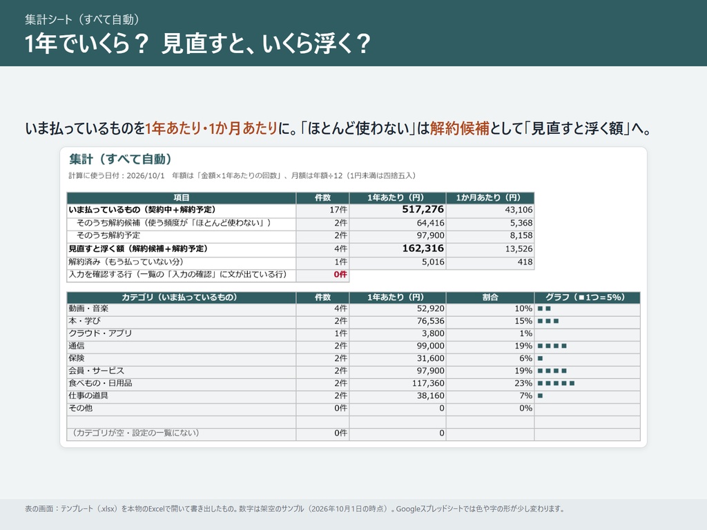 更新日の前にメールが届く サブスク・固定費 更新日お知らせシート(Googleスプレッドシート+GAS)