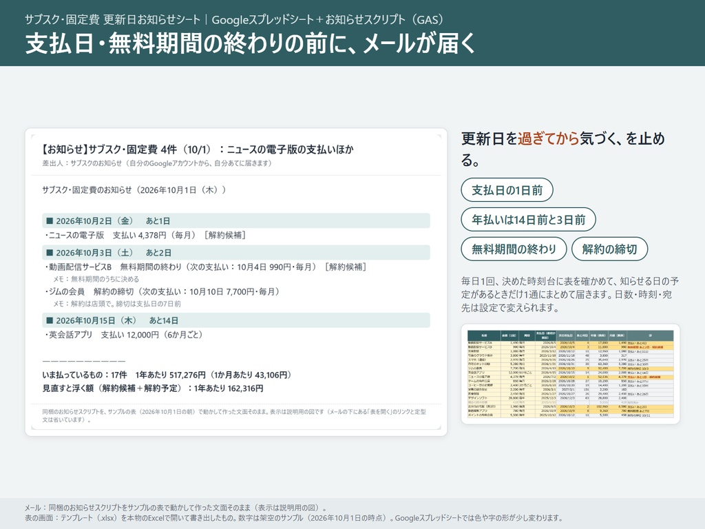 更新日の前にメールが届く　サブスク・固定費 更新日お知らせシート（Googleスプレッドシート＋GAS）