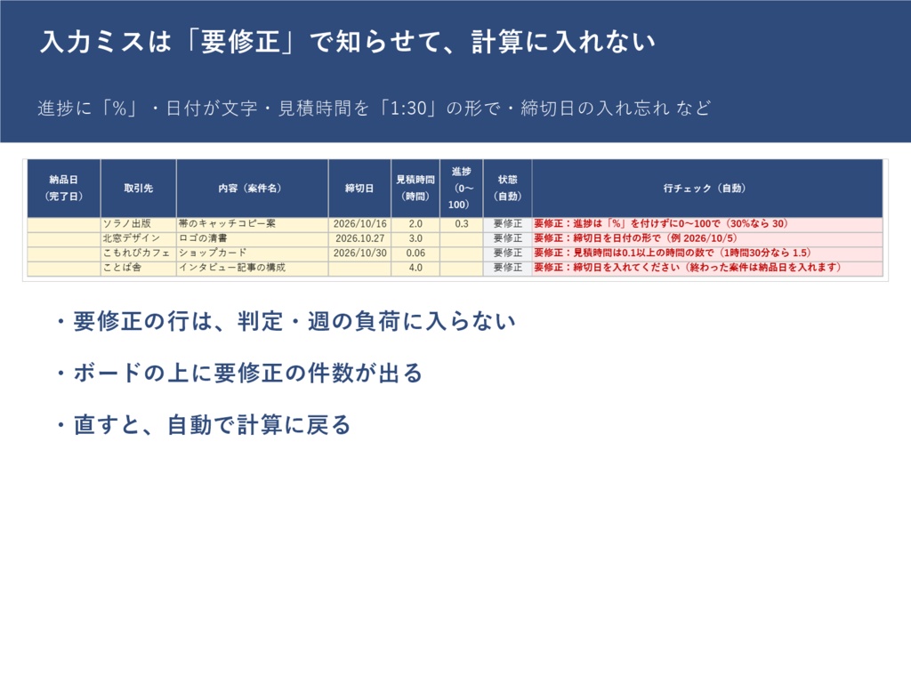 その締切、間に合う? 副業の案件・締切ボード(Excel・マクロなし)|空き時間から「1日に要る時間」と間に合うかを自動判定