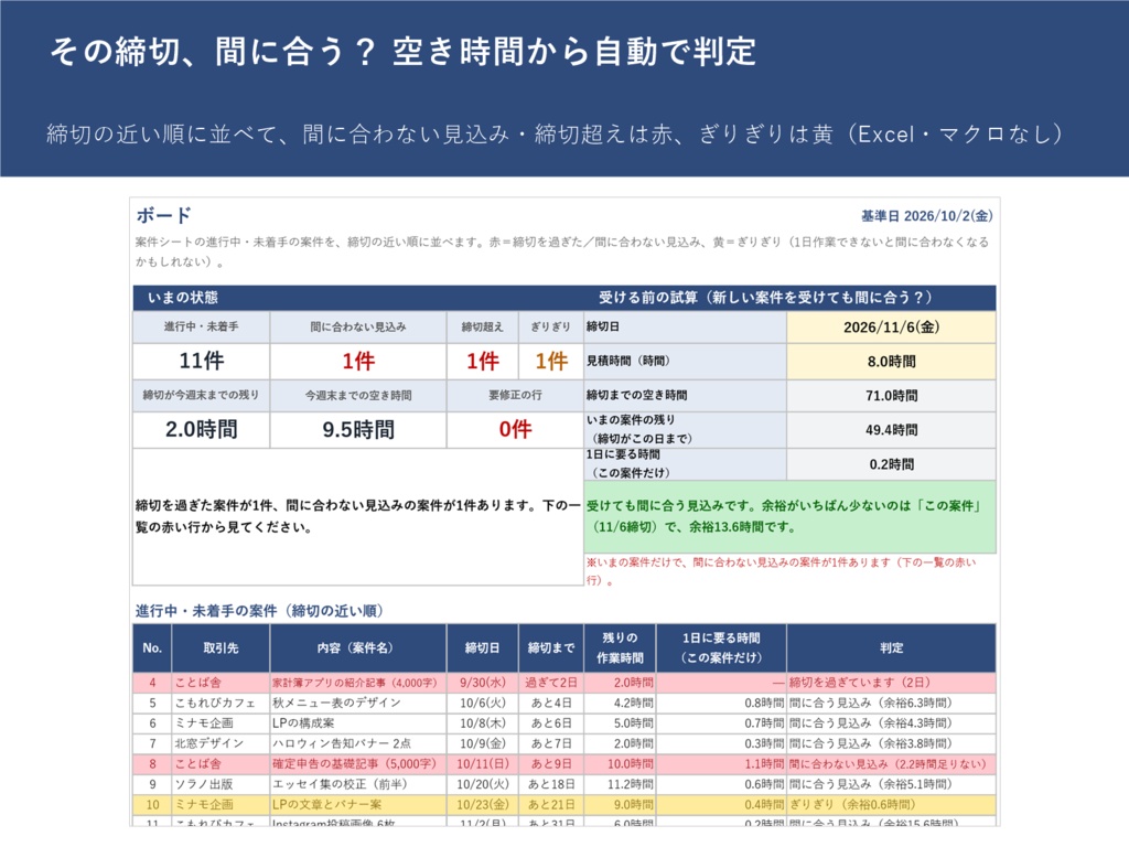 その締切、間に合う？　副業の案件・締切ボード（Excel・マクロなし）｜空き時間から「1日に要る時間」と間に合うかを自動判定
