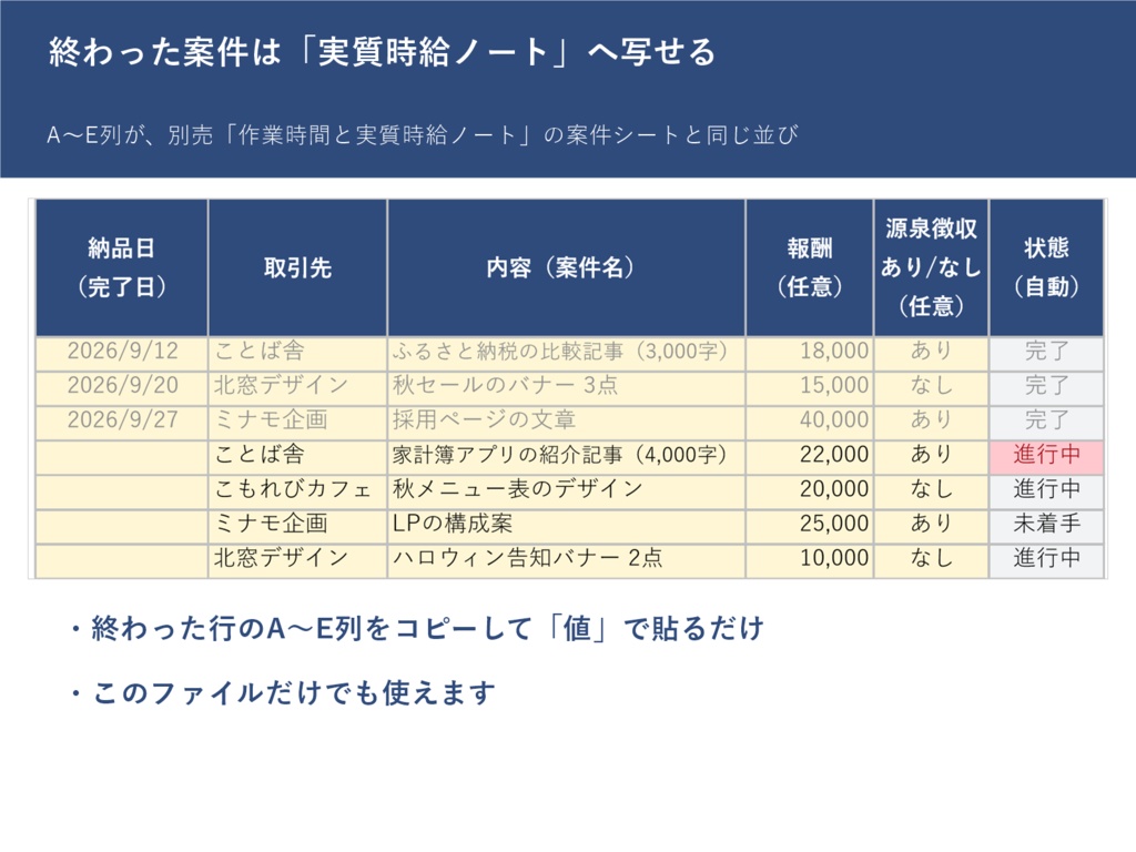 その締切、間に合う? 副業の案件・締切ボード(Excel・マクロなし)|空き時間から「1日に要る時間」と間に合うかを自動判定