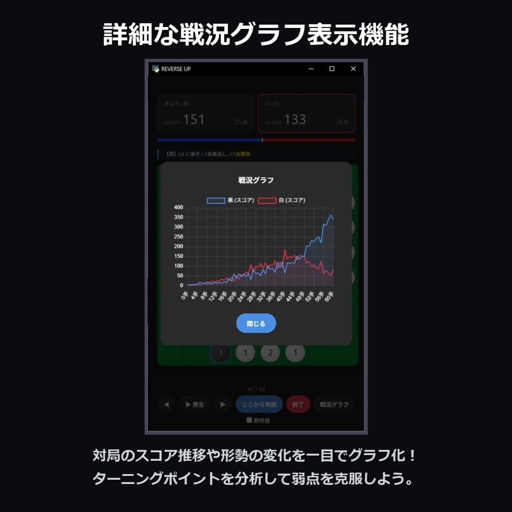 【無料】REVERSE UP - 君の打ち筋を学習する「クローンAI」搭載の「スコア型」リバーシゲーム