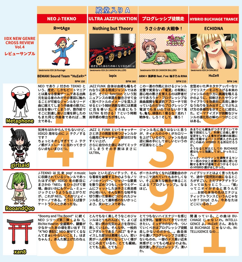 IIDX NEW GENRE CROSS REVIEW Vol.4