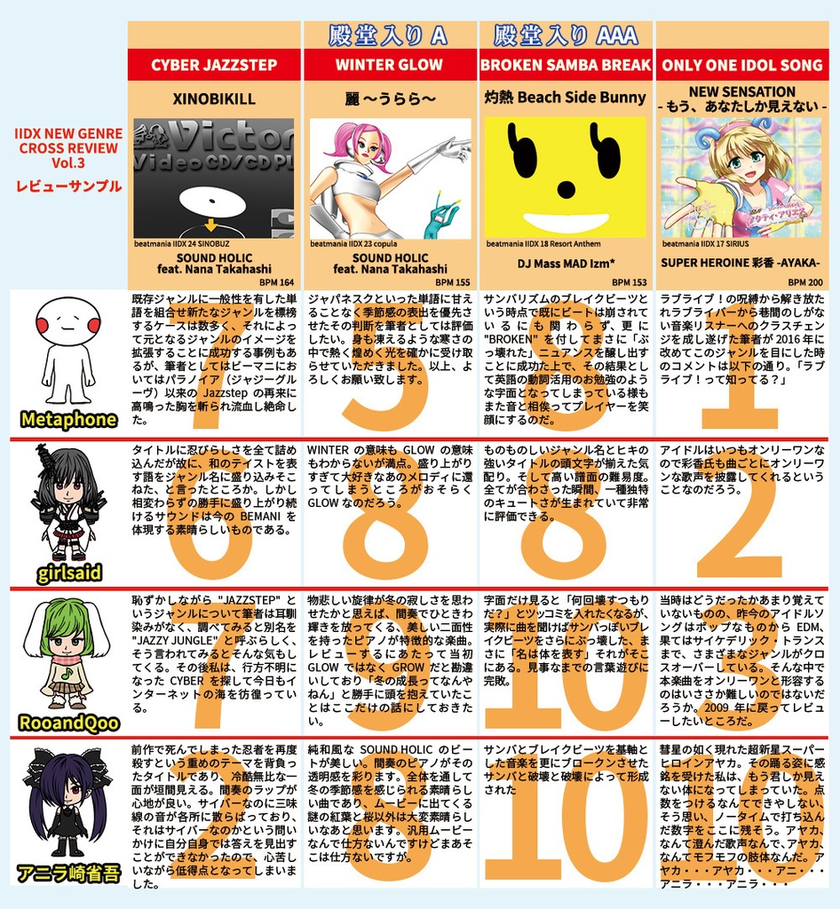 IIDX NEW GENRE CROSS REVIEW Vol.3