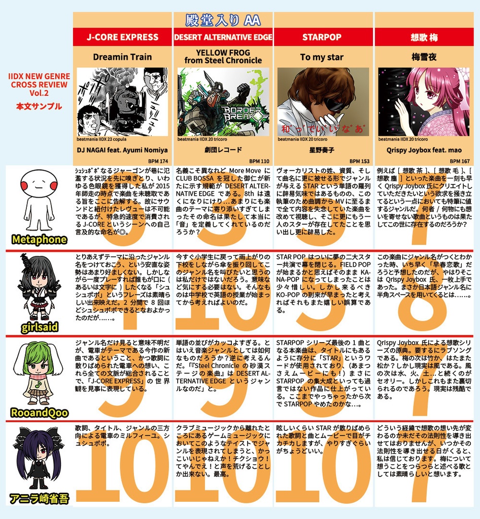 IIDX NEW GENRE CROSS REVIEW Vol.2
