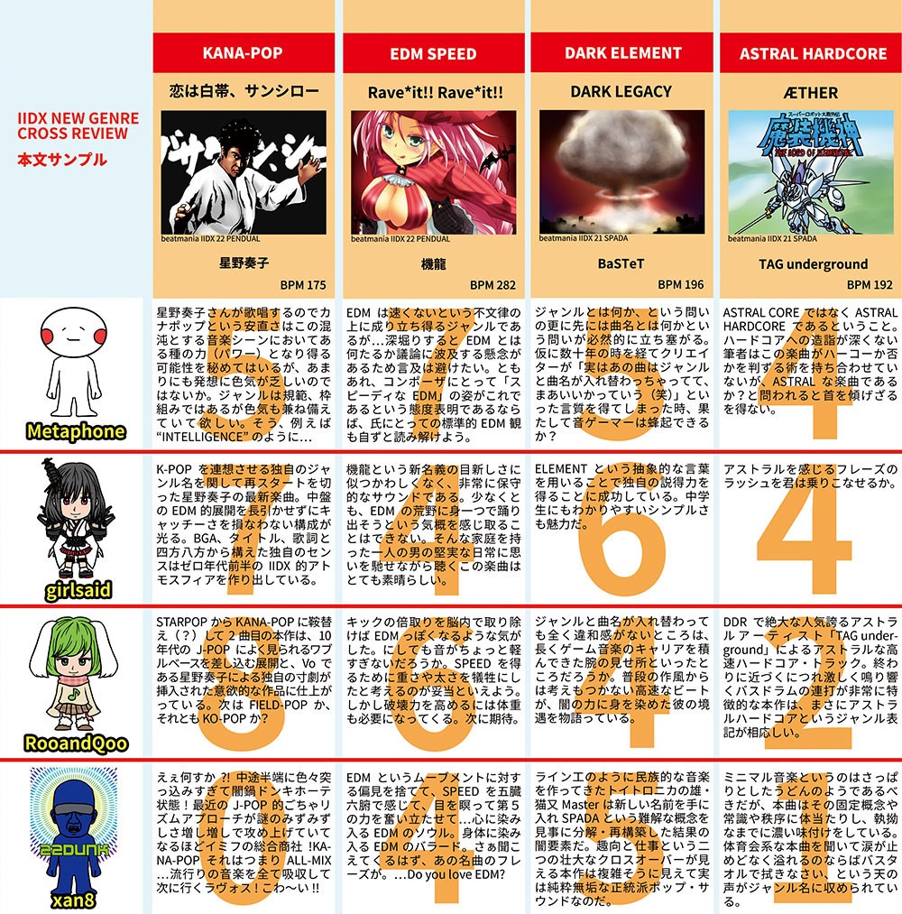 IIDX NEW GENRE CROSS REVIEW Vol.1