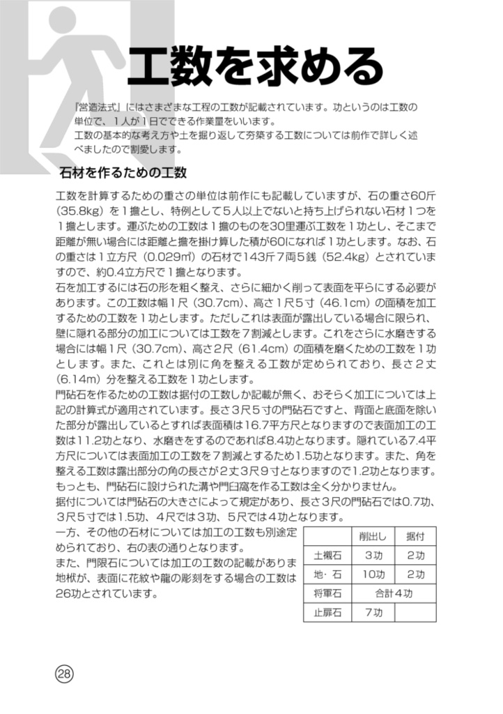 中国式城門をつくろう