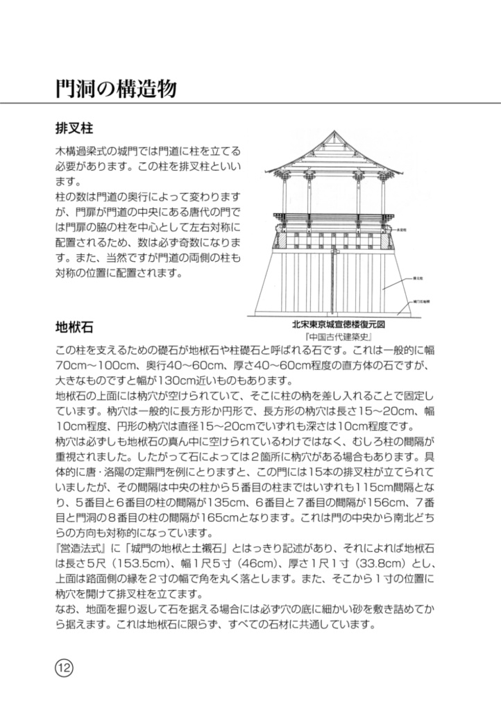 中国式城門をつくろう