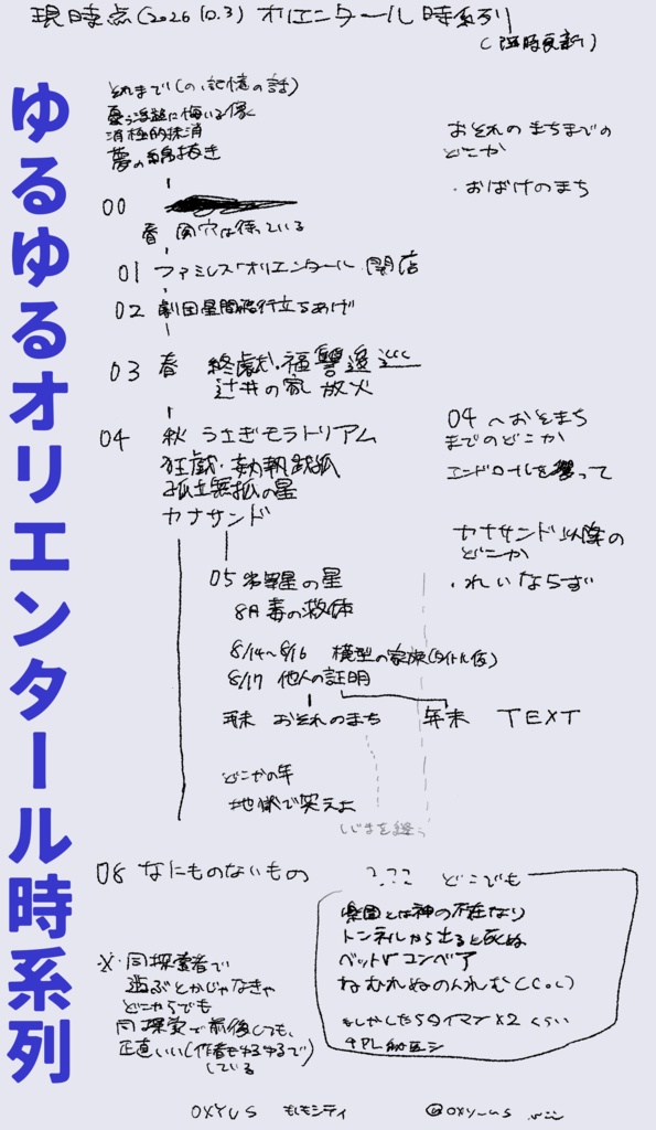 オリエンタールシリーズ年表