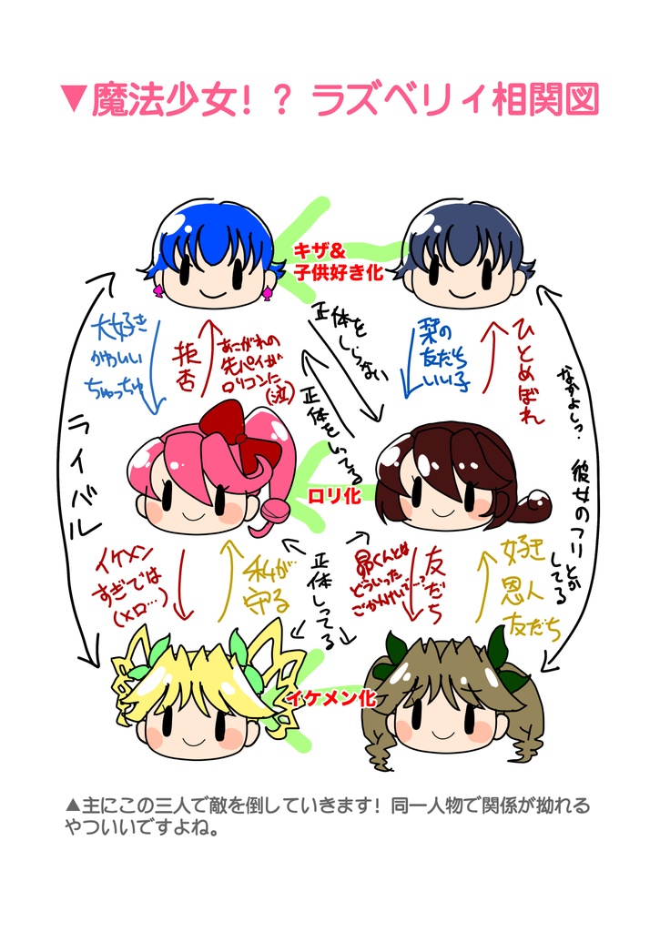 魔法少女ラズベリィ スタートダッシュブック