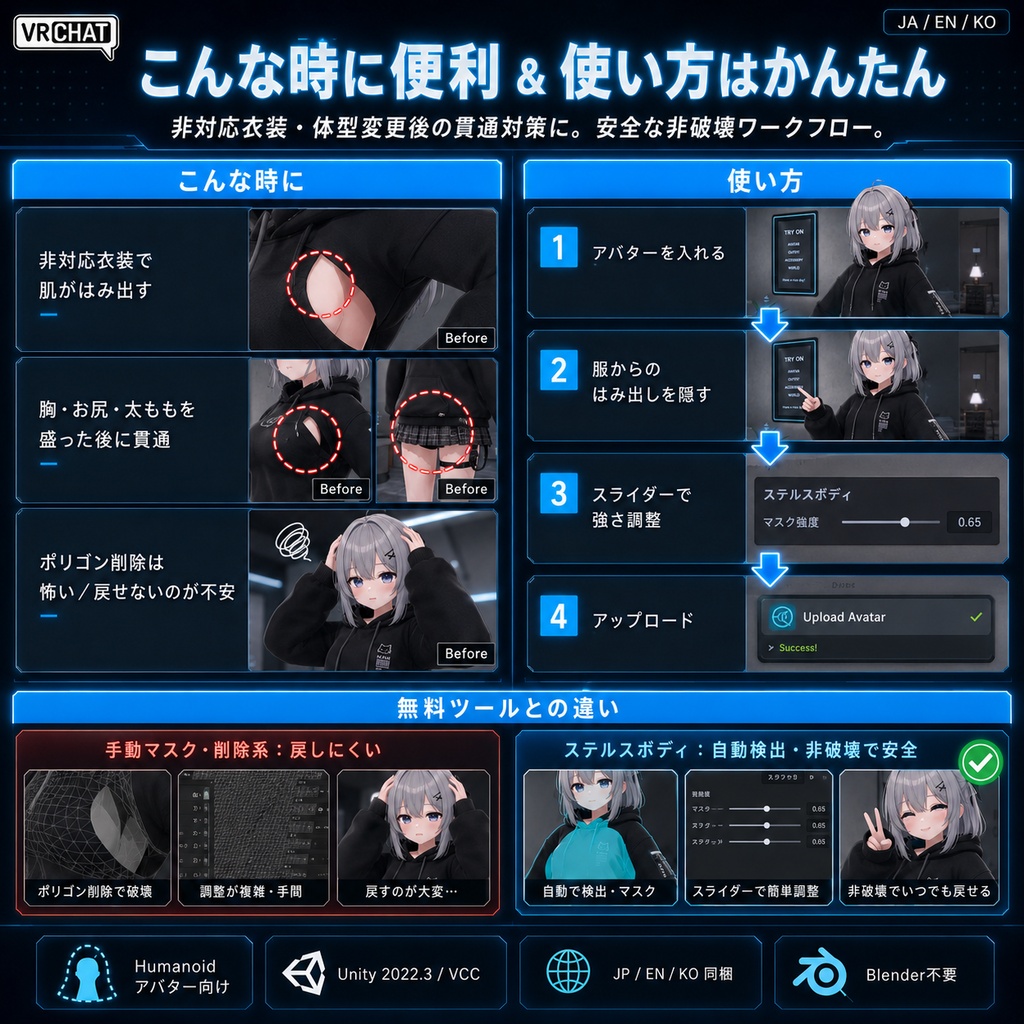ステルスボディ - 服から体がはみ出る・突き抜けるのを1クリックで隠す【VRChat】【JA,En,Ko】