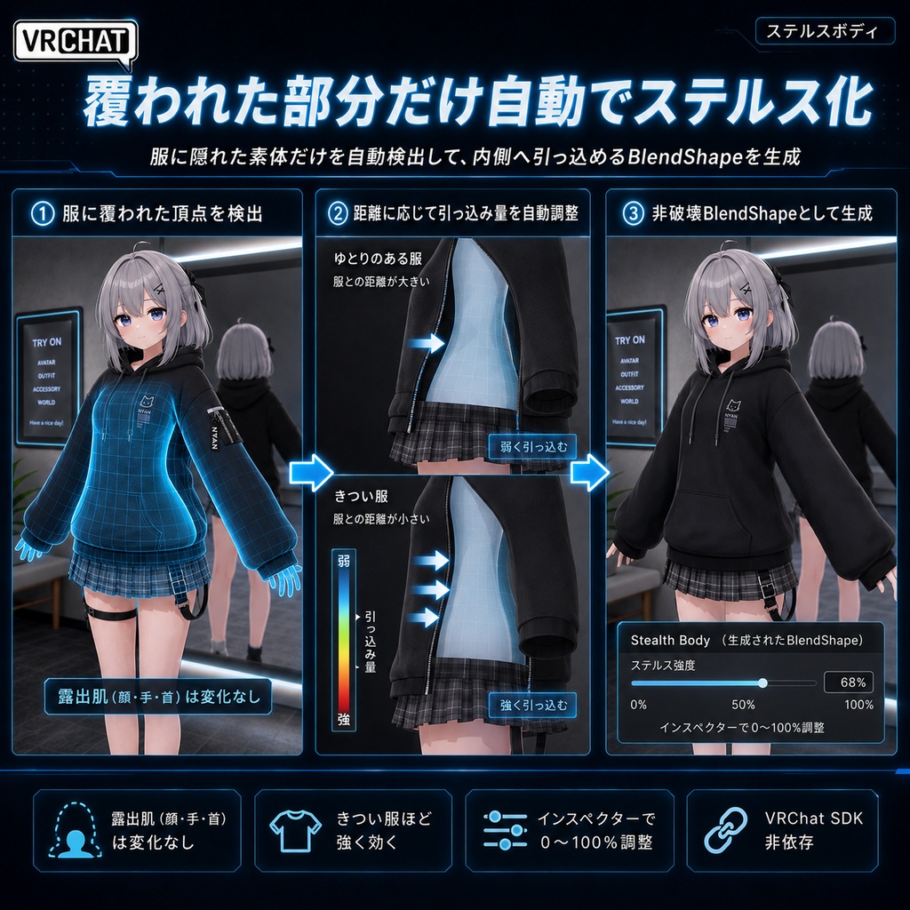 ステルスボディ - 服から体がはみ出る・突き抜けるのを1クリックで隠す【VRChat】【JA,En,Ko】