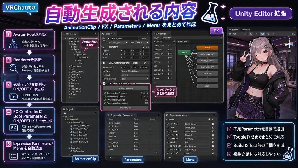 お着替え仕上げラボ - 衣装ON/OFF・体隠し・シェイプキー同期・貫通チェックをまとめて生成