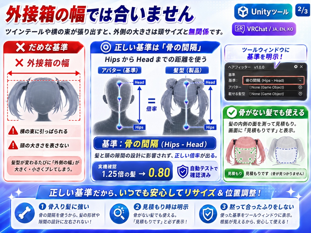 髪型フィッター - 非対応の髪型を骨の間隔から正しい大きさにしてどのアバターにも載せるUnityツール【VRChat】【JA,EN,KO】