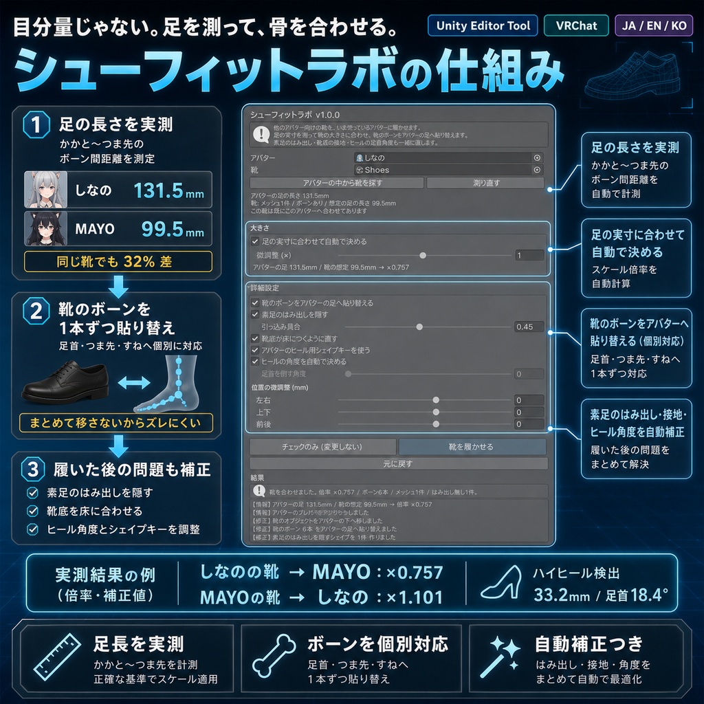 シューフィットラボ - 非対応の靴が履けない・大きさが合わない・素足がはみ出るを足の実寸から自動で合わせるUnityツール【VRChat】【JA,EN,KO】