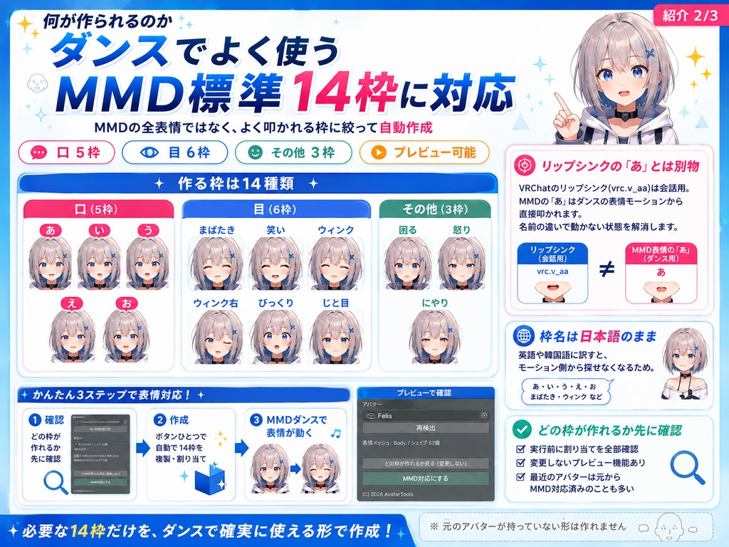 MMDシェイプキーメーカー - MMD標準の表情シェイプを自動で作るUnityツール【VRChat】【JA,EN,KO】