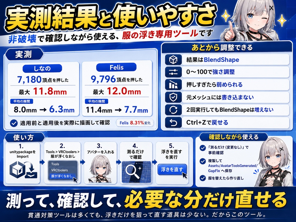 服が浮くなおし - シュリンクや体型変更のあと服が体から浮いて隙間が見えるのを実測で直すUnityツール【VRChat】