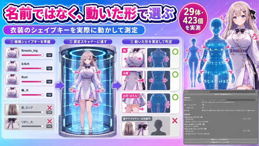 盛ったら服が合わないなおし - 素体を盛ったぶんだけ衣装のシェイプキーも動かす【VRChat】【JA,EN,KO】
