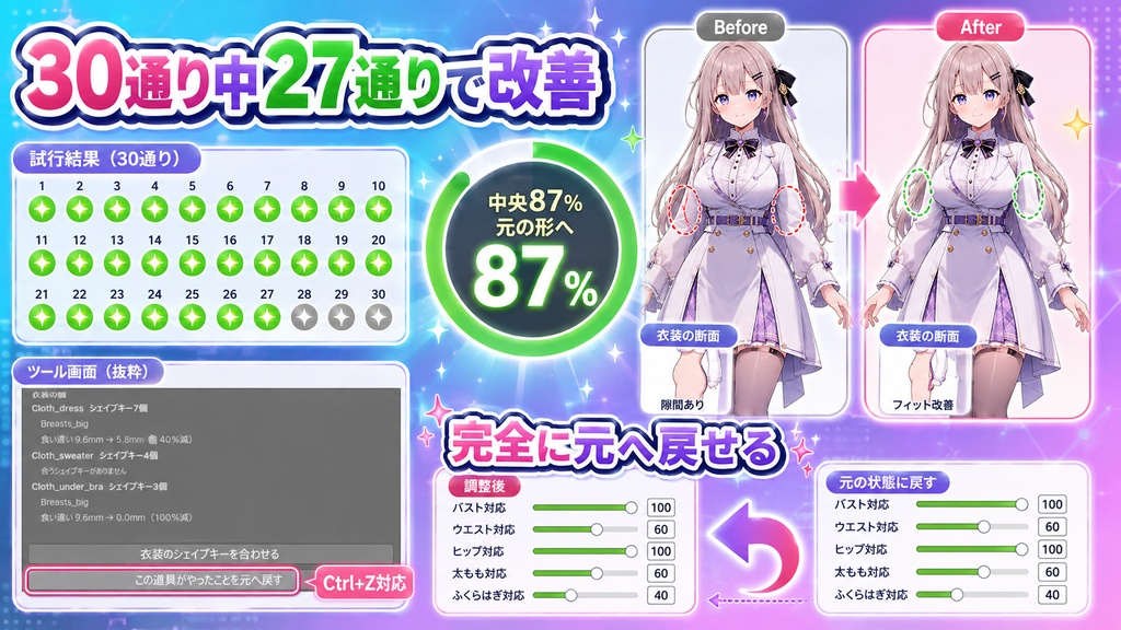 盛ったら服が合わないなおし - 素体を盛ったぶんだけ衣装のシェイプキーも動かす【VRChat】【JA,EN,KO】